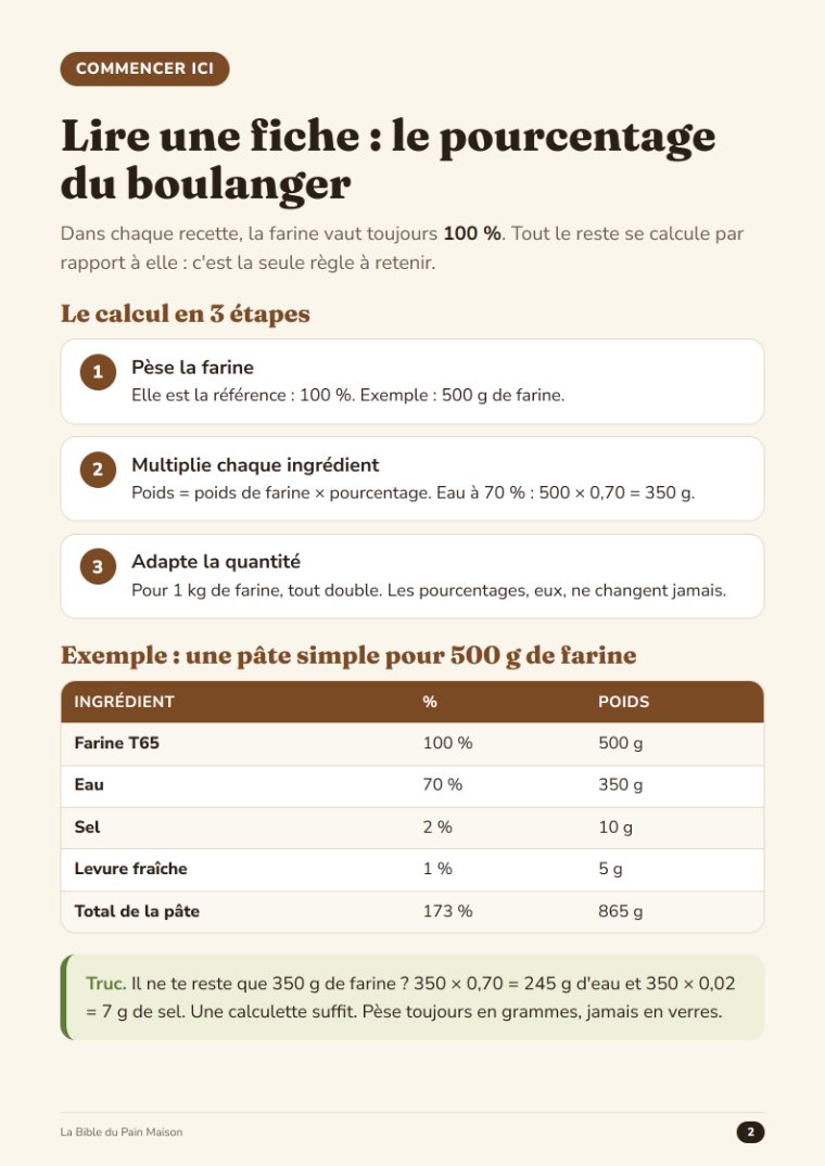 Page « Commencer ici : le pourcentage du boulanger »